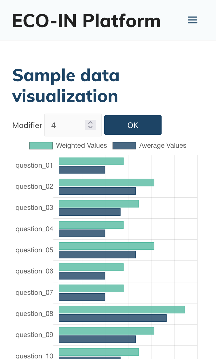 Survey-vm Fig.2