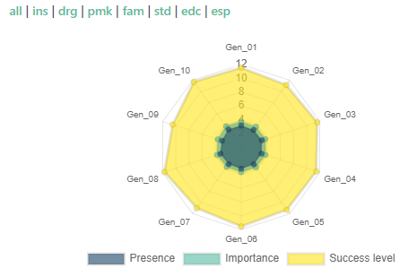 Survey-vm Fig.3